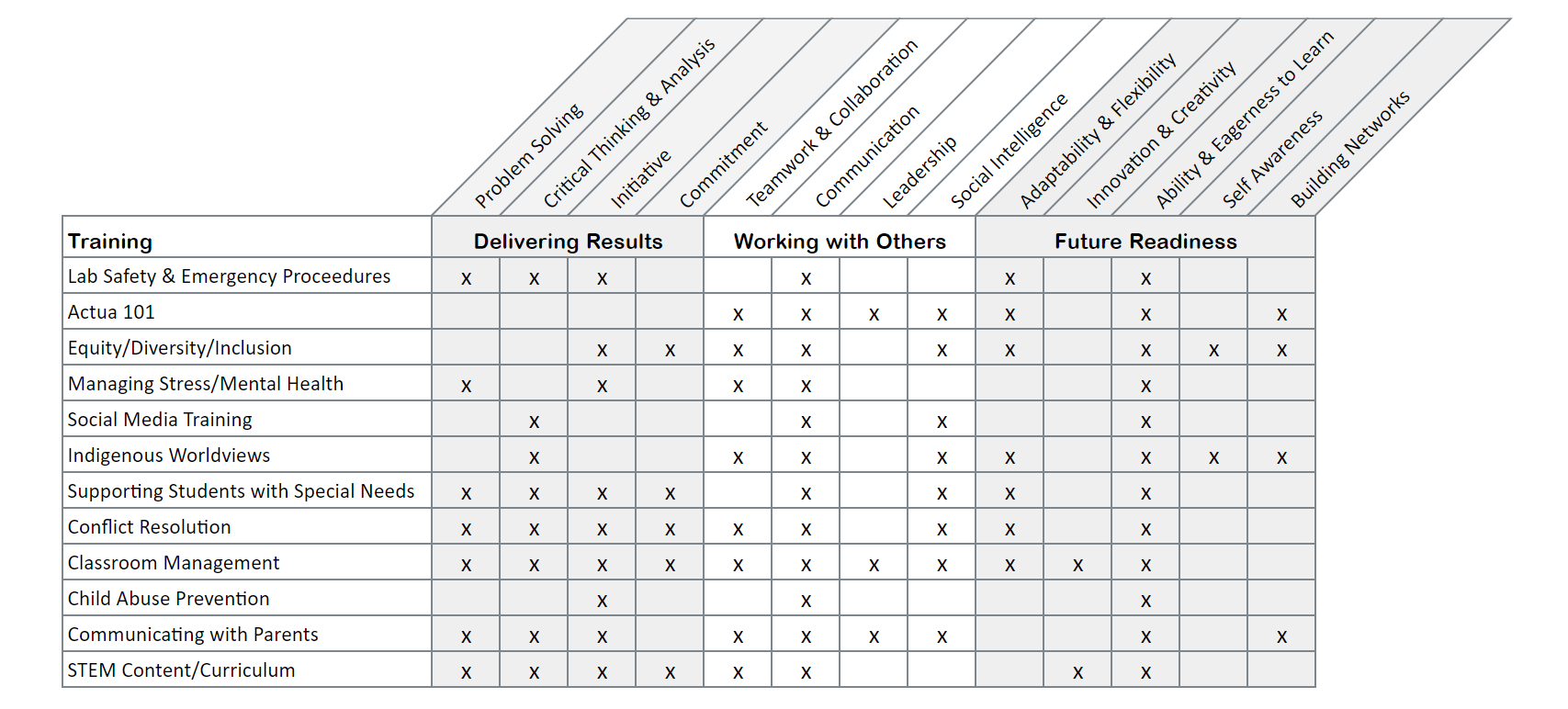 Training Skills Tracker - completed- Updated